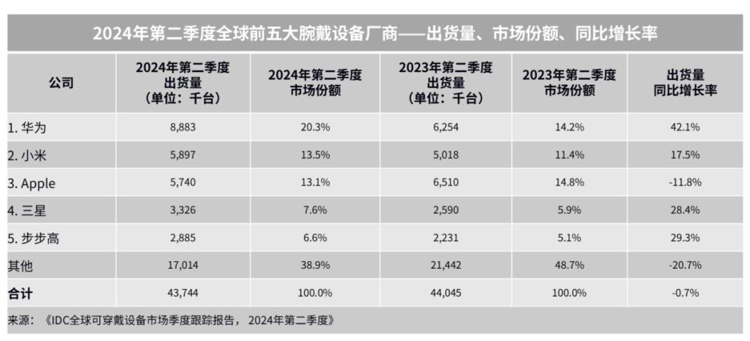 澳门一肖一码一必开一肖丨美年健康连续5个交易日下跌，期间累计跌幅6.03%  第1张