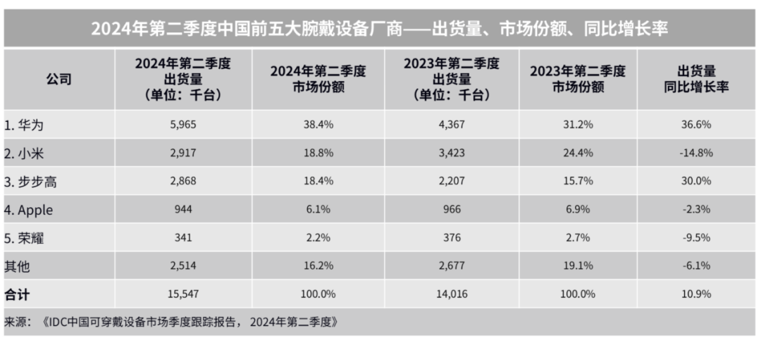 2004新澳精准资料免费提供丨华宝大健康混合A连续3个交易日下跌，区间累计跌幅2.27%  第1张