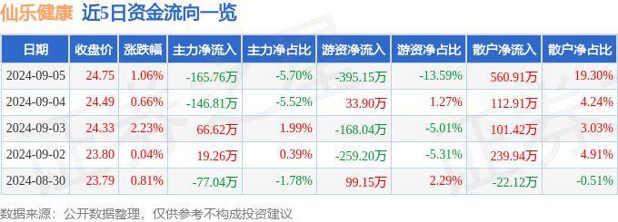 澳门彩开奖结果2024开奖记录丨【直播预告】上海市第六人民医院专题论坛——健康之美 内外兼修  第1张