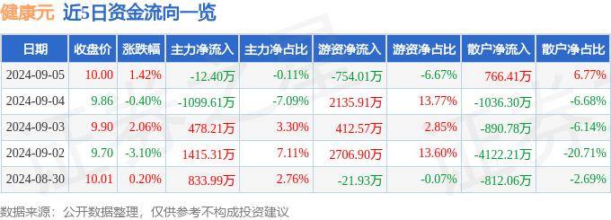 澳门王中王免费资料独家猛料丨泰康医疗健康股票发起A近一周下跌1.39%