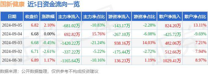 2024新澳今晚资料鸡号几号丨（图表）健康如何优先？从一组数据看我国卫生事业高质量发展  第2张