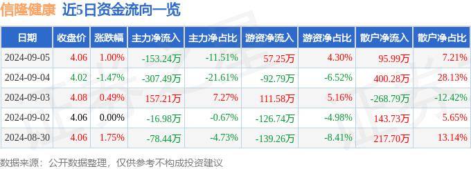 2024新奥历史开奖记录69期丨AI驱动时代，人类健康将“见微知著”  第1张