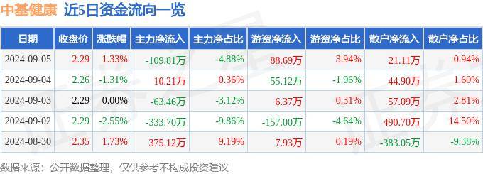 2024年香港正版资料免费大全丨为群众把好“健康脉” 甘泉县开展国民体质监测服务活动  第1张