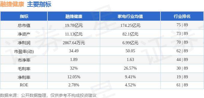 🌸管家婆一肖一码取准确比必🌸丨中证医药健康100策略指数下跌1.81%，前十大权重包含迈瑞医疗等  第3张