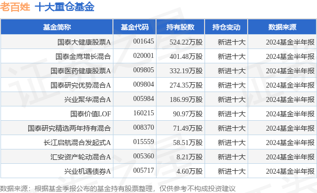 2024澳门特马今晚开奖网站丨【ESG动态】悦心健康（002162.SZ）华证指数ESG最新评级CCC，行业排名第10  第2张