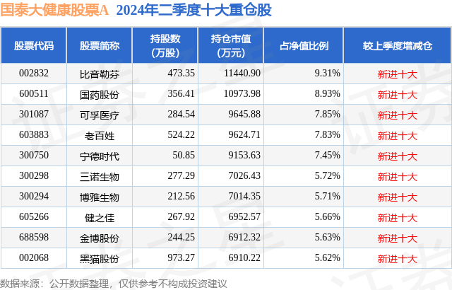 新奥门特免费资料大全火凤凰丨联盟同创共享，聚力生命健康！普陀区举办2024年生命健康产业发展联盟活动  第1张