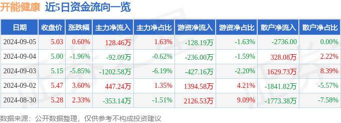 2024年新澳开奖结果丨量身定制“六送”健康服务！广州新就业形态劳动者健康服务月活动启动  第1张