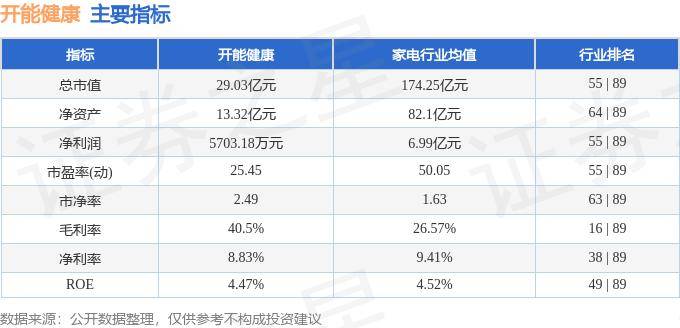 2024新澳免费资料澳门钱庄丨国新健康上涨5.08%，报7.03元/股  第1张