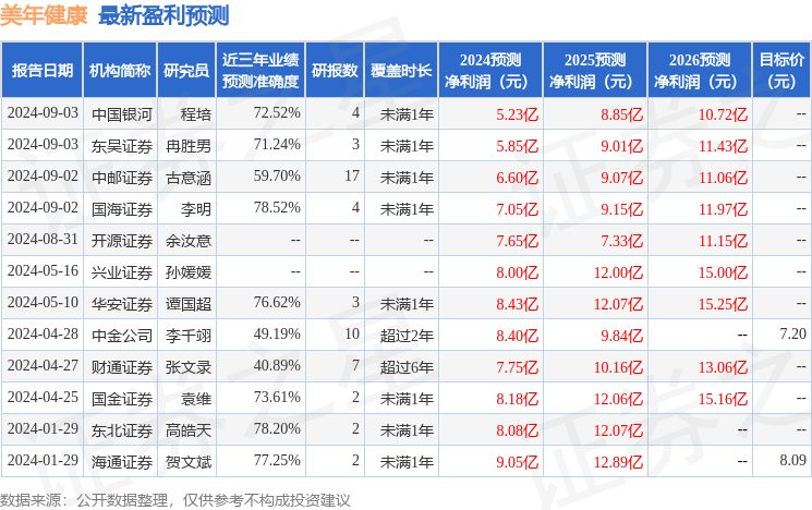 澳门天天六开彩正版澳门丨叮当健康(09886)下跌11.29%，报0.55元/股