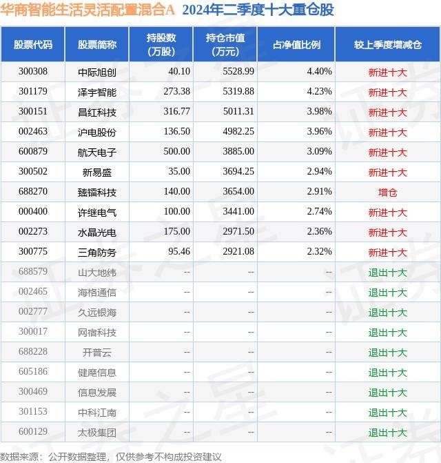 2024天天六开彩免费资料丨9月12日基金净值：万家品质生活混合A最新净值2.2092，跌0.75%