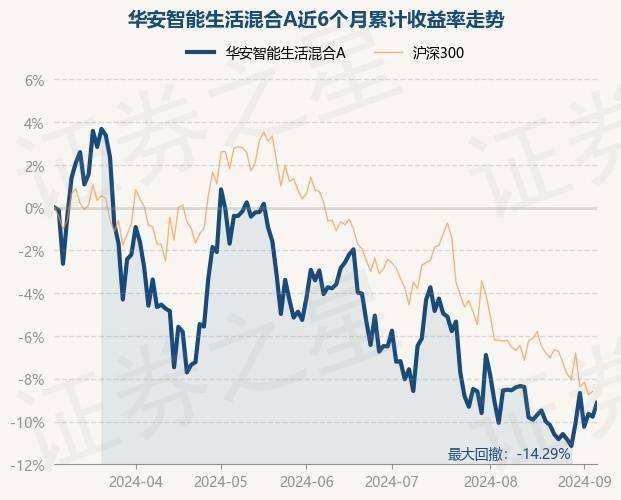 ✅2024澳门天天彩免费正版资料✅丨中证沪港深内地地产龙头指数报496.75点，前十大权重包含华润万象生活等