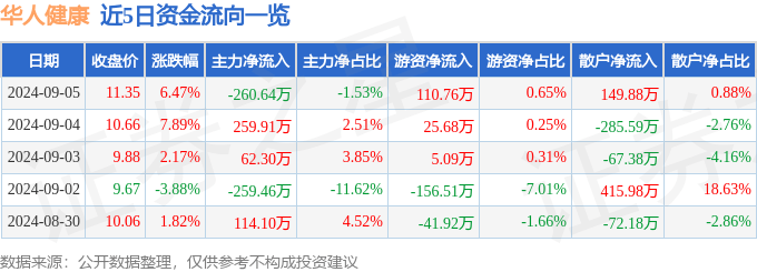 新澳门资料大全正版资料2024年免费丨嘉实医药健康股票C连续3个交易日下跌，区间累计跌幅3.27%  第2张