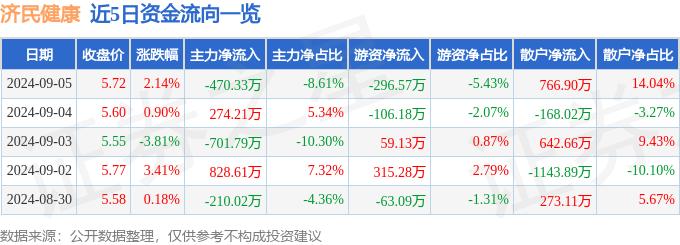 2024年正版资料免费大全丨首届食品与健康传播大会在京召开，引领健康消费  第1张