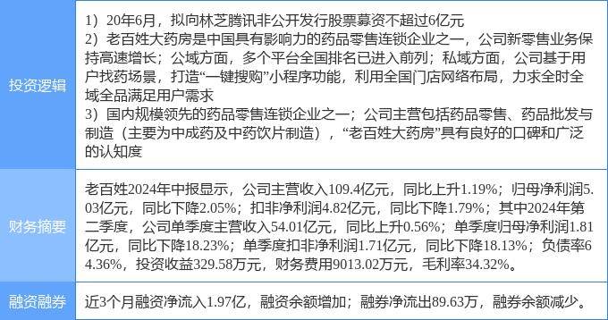 新澳2024年最新版资料丨国瑞健康（02329.HK）9月13日收盘涨6.25%  第1张