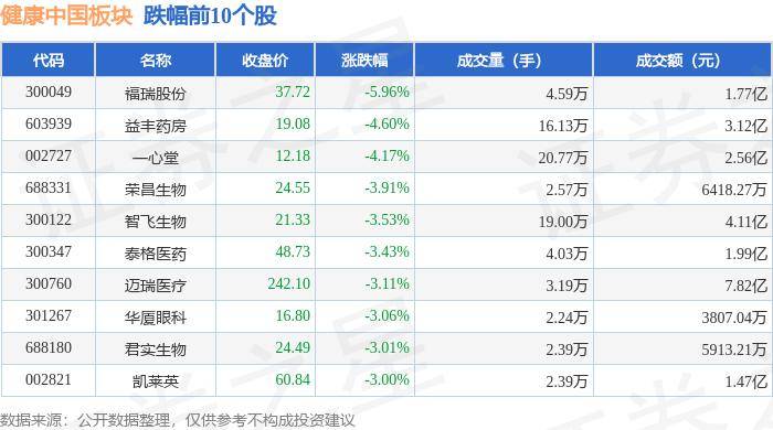 澳门正版资料大全免费歇后语下载金丨易方达大健康混合近一周下跌1.21%