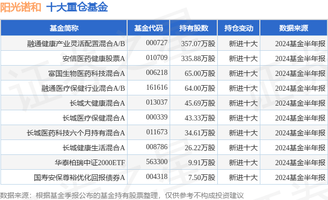 新澳内部资料精准一码丨【媒体聚焦】健康科普、节气养生亮点纷呈，着力提升全民健康素养~  第1张