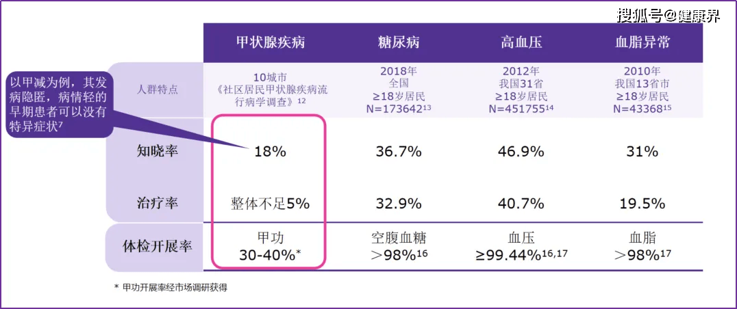 🌸2024年新奥门管家婆资料🌸丨【ESG动态】卫宁健康（300253.SZ）华证指数ESG最新评级BB，行业排名第55  第1张