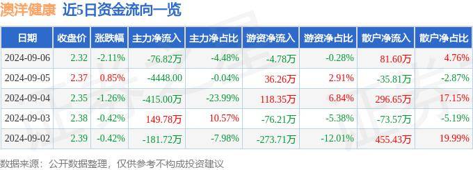 2024年澳门六开彩免费资料丨中新健康丨国家药监局：进一步加大儿童用药研发生产支持力度