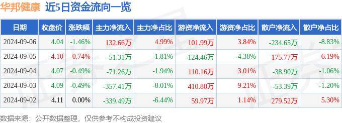 澳门六开彩天天免费资讯统计丨健康元药业集团股份有限公司申请III类会议  第1张