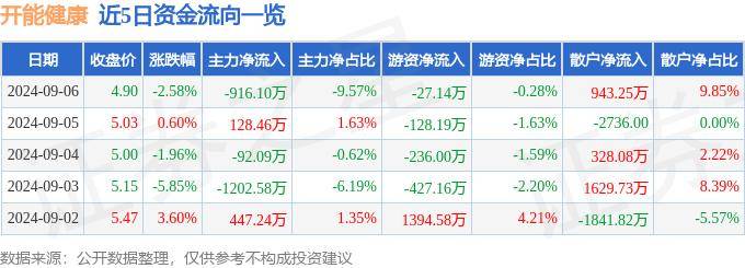 2024年澳门资料免费大全丨德邦大健康灵活配置混合C连续3个交易日下跌，区间累计跌幅3.09%