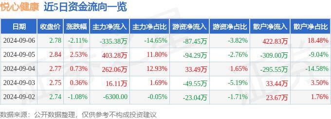 4949澳门开奖免费大全49图库丨9月9日老百姓涨9.99%，国泰大健康股票A基金重仓该股