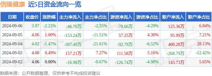 新澳门精准的资料大全丨联合健康下跌1.38%，报595.86美元/股