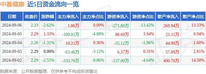 澳门彩开奖结果2024开奖记录丨把健康服务送到家！广州海珠这个社区在家门口建起了“体检站”  第2张