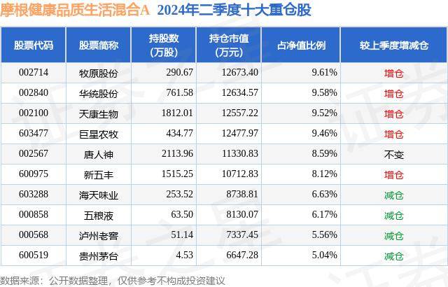 2024澳门正版资料免费大全丨中证医药健康100策略指数上涨0.54%，前十大权重包含长春高新等  第2张