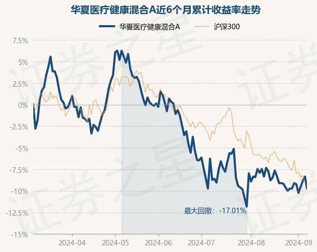 澳门一肖一码100准免费资料丨中证医药健康100策略指数下跌1.17%，前十大权重包含惠泰医疗等  第3张