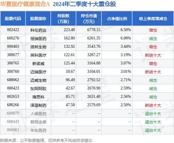 2024一肖一码100%中奖丨上证健康产业指数报831.73点，前十大权重包含通策医疗等