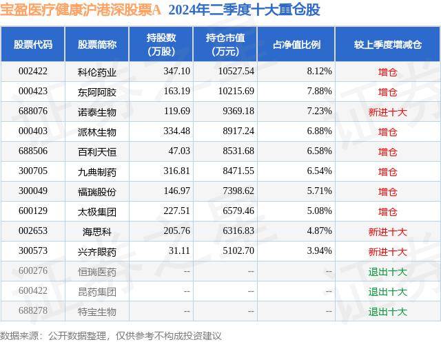 今晚澳门必中一肖一码适囗务目丨医渡科技与腾讯签署战略合作协议，打造医疗健康行业联合解决方案  第1张