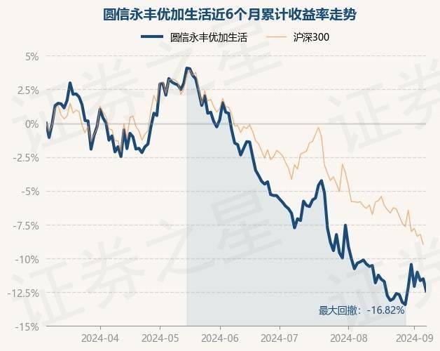 ✅新澳门六开彩开奖结果2020年✅丨9月5日基金净值：华安精致生活混合A最新净值1.1581  第1张