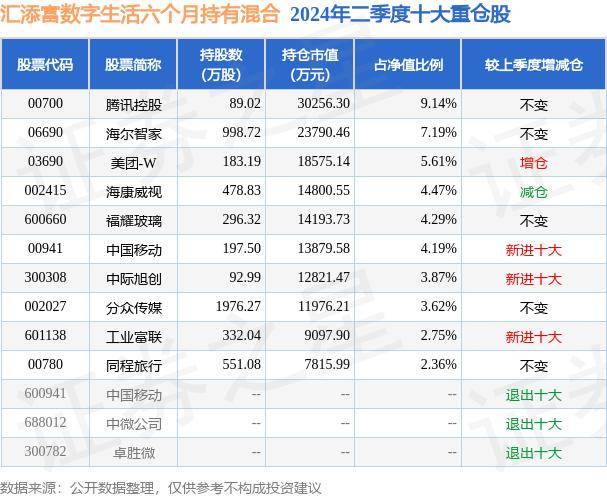 新澳天天开奖资料大全丨9月5日基金净值：圆信永丰优加生活最新净值2.5459，涨0.15%  第2张