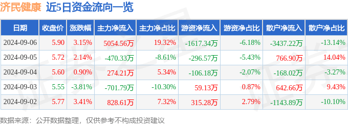 管家婆三肖一码一定中特丨银华医疗健康混合C连续3个交易日下跌，区间累计跌幅4.1%  第2张