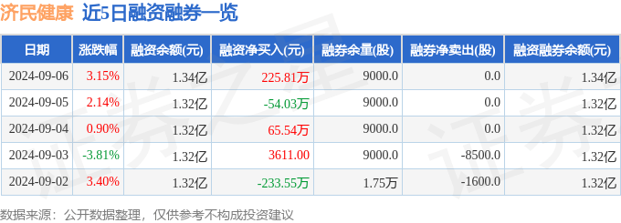 澳门王中王免费资料独家猛料丨头版头条：“健康”到村里啦，广东健康集市9月10日等你来