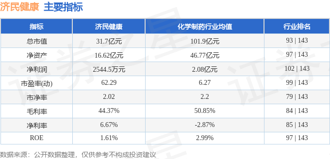 🌸澳门管家婆一肖一码100精准🌸丨股票行情快报：澳洋健康（002172）9月5日主力资金净卖出4448.00元  第2张