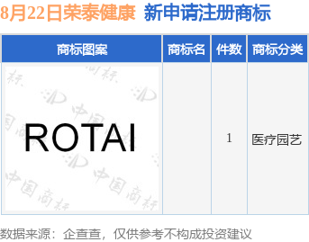 2024新澳门天天开好彩大全丨悦心健康上涨5.02%，报2.93元/股  第1张