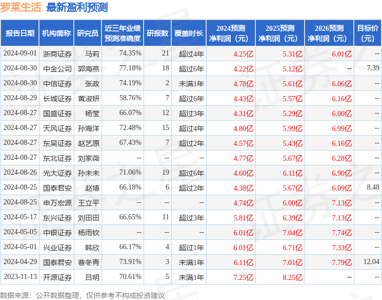 新澳门管家婆一句话丨宝盈智慧生活混合A连续3个交易日下跌，区间累计跌幅2.62%  第1张