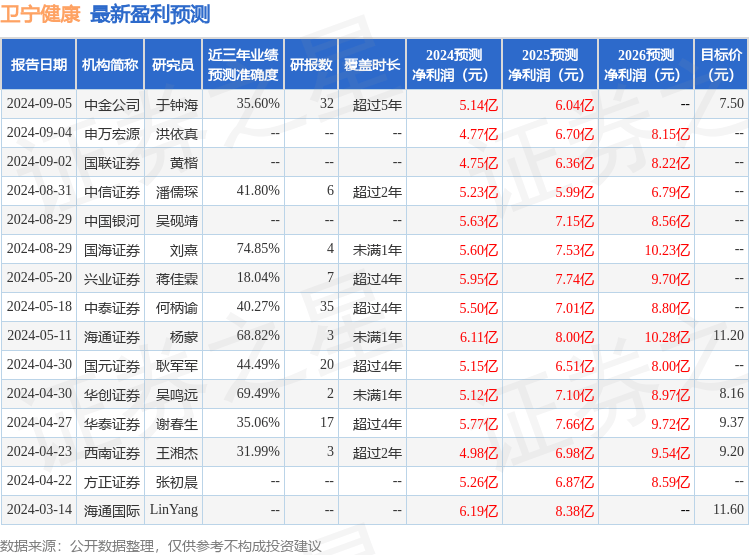 2024年澳门最新资料丨9月11日基金净值：摩根健康品质生活混合A最新净值2.5914，跌0.64%