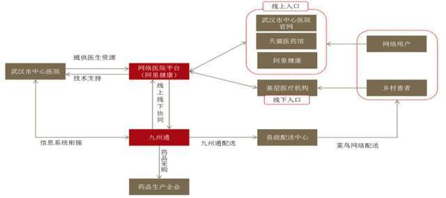 香港期期准资料大全免费丨中新健康周报｜9地拟允许设立外商独资医院；公费流感疫苗降至10元以下  第1张