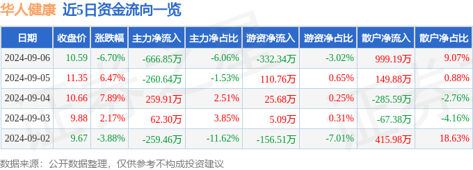 🌸2024香港全年免费资料🌸丨健身强体魄 健康向未来