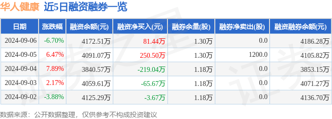 澳门资料大全正版资料2024年免费丨卫宁健康第六大流通股东易方达创业板指数基金增持720.0万股  第1张