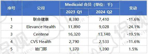 20024新澳天天开好彩大全丨2024年全民健康生活方式宣传月全民答题，开始啦！  第3张