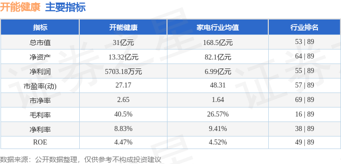 新奥天天开内部资料丨中证健康产业指数下跌0.74%，前十大权重包含新和成等  第1张