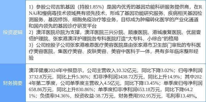 2024全年资料免费大全丨联合健康上涨1.24%，报595.73美元/股  第1张