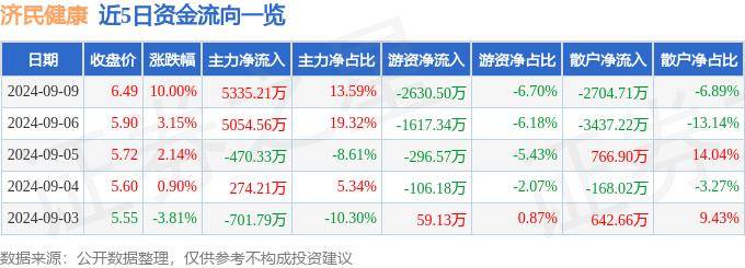 2024澳门精准正版资料丨中新健康丨国家药监局：多措并举促进中医药传承创新发展  第1张