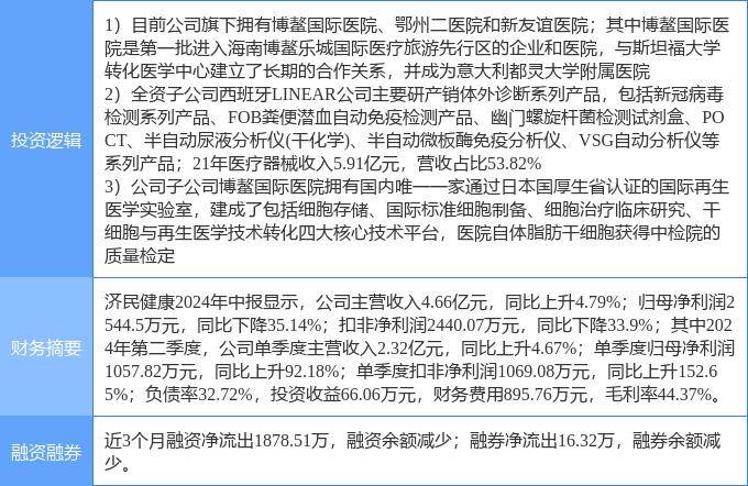 白小姐精准免费四肖丨京东健康（06618.HK）9月9日收盘涨2.56%，主力资金净流入238.15万港元