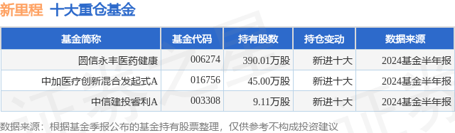 2024新澳门正版免费资料丨长城大健康混合A近一周下跌3.13%  第1张