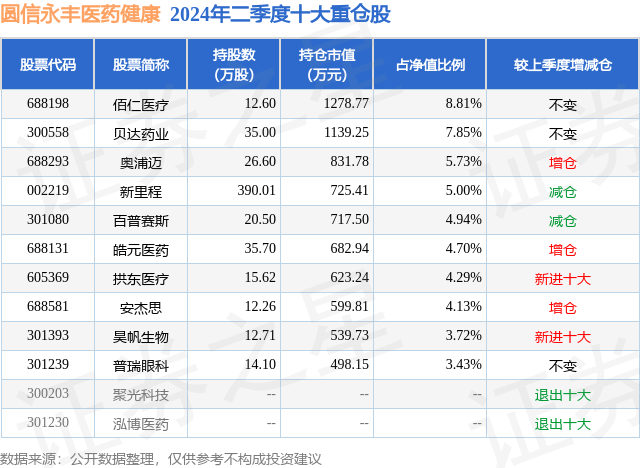 二四六天天彩资料大全网丨量身定制“六送”健康服务！广州新就业形态劳动者健康服务月活动启动  第2张