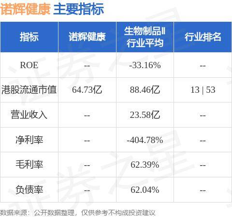 🌸新澳门免费资料大全历史记录开马🌸丨健康元：9月6日接受机构调研，国投证券、长盛基金参与  第2张